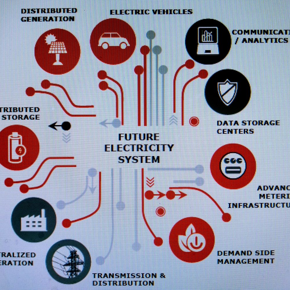 ELETROMODERNIZAÇÃO