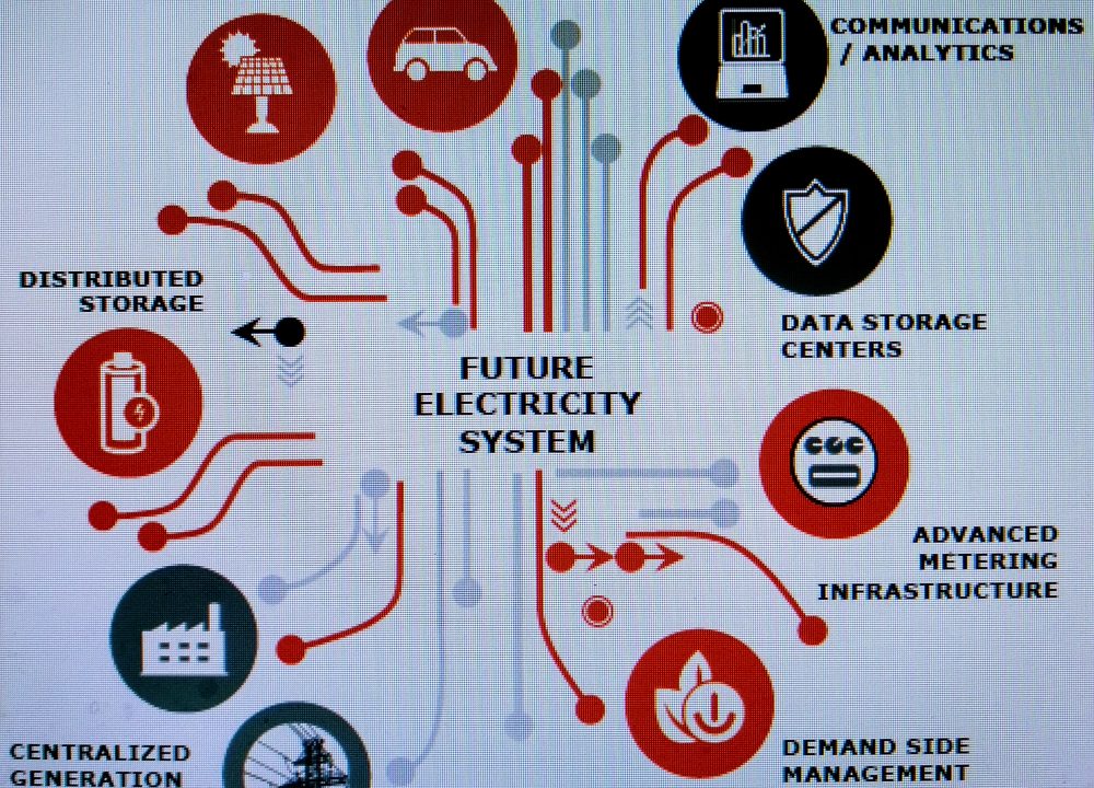 ELETROMODERNIZAÇÃO