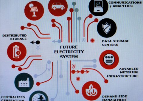ELETROMODERNIZAÇÃO